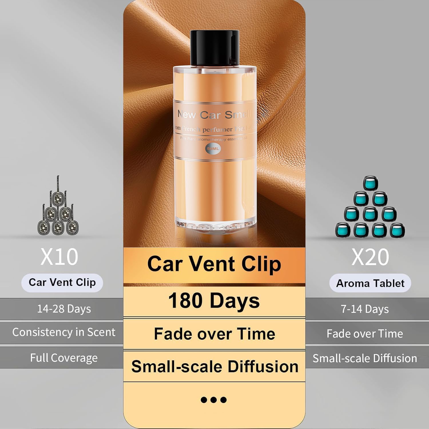 Amor Lyris 2 Packs Essential Oil Refill for Smart Car Air Freshener, 3.5OZ Car Diffuser Refill, Aromatherapy Perfume Refill Can be Used for 4-8 Months, Made with Natural Plant Extracts, New Car Smell