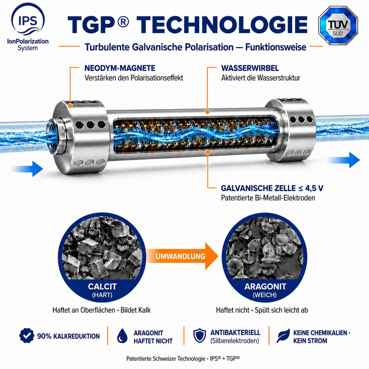 Swiss Aqua Technologies | Reductor de incrustaciones | Tratamiento de Agua IPS KalyxX G1 | Antical | Tecnologíq Galvanica | Medio ambiente | IPSKXAG1