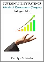 Sustainability Ratings Infographics - Hotels & Restaurants Category