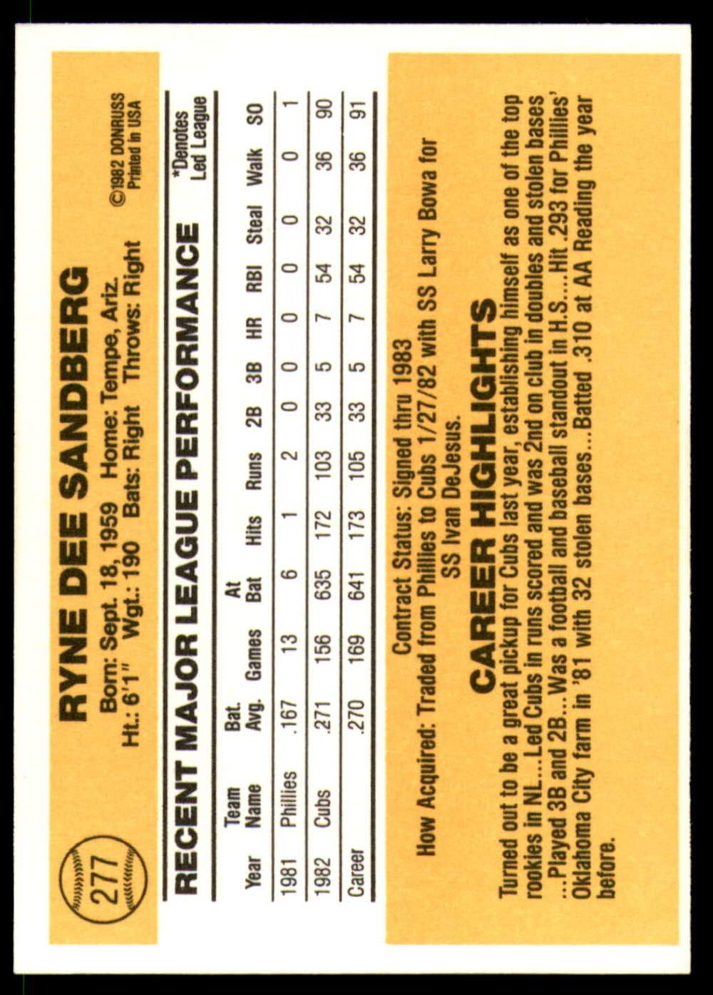 1983 Donruss Baseball #277 Ryne Sandberg RC Rookie Card Chicago Cubs Official MLB Trading Card in Raw (EX or Better) Condition