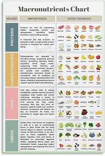 Health Education Poster - Complete Guide to Vitamins for the Human Body, Wall-Art for School, Nutritionist Office(Unframed,16x24inch(40x60cm))