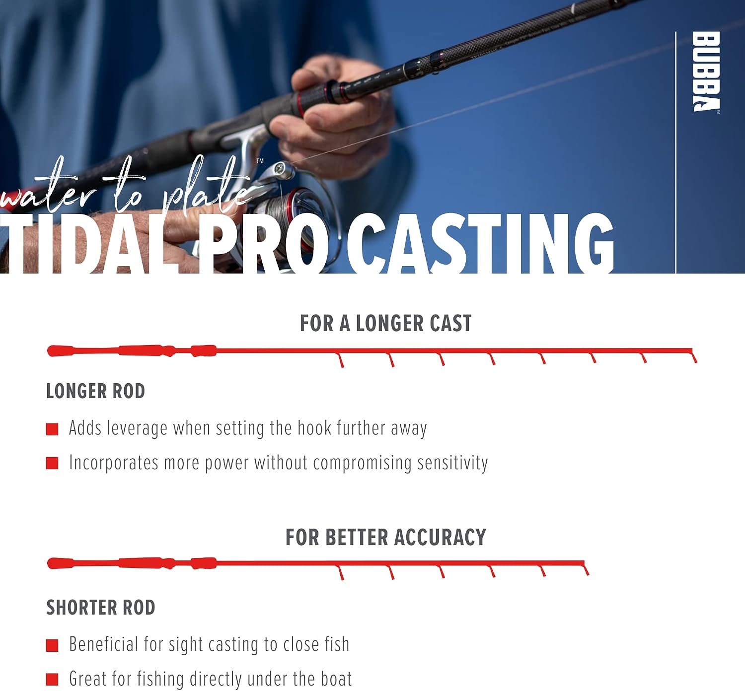 BUBBA Tidal Pro 7' Medium Heavy, Fast Inshore Casting Rod with Carbon Fiber'