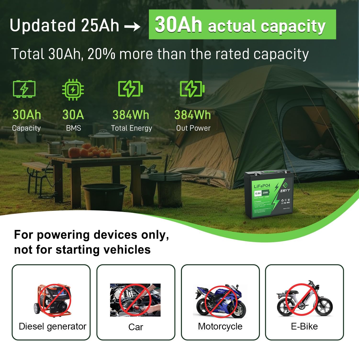 LiFePO4 Lithium Battery 12V 25AH(30Ah) 384Wh, Built-in 30A BMS & LCD Voltmeter, 5000+ Deep Cycles Rechargeable Lithium Iron Phosphate Battery Perfect for RVs, Trolling Motor, Camping Gear, Solar