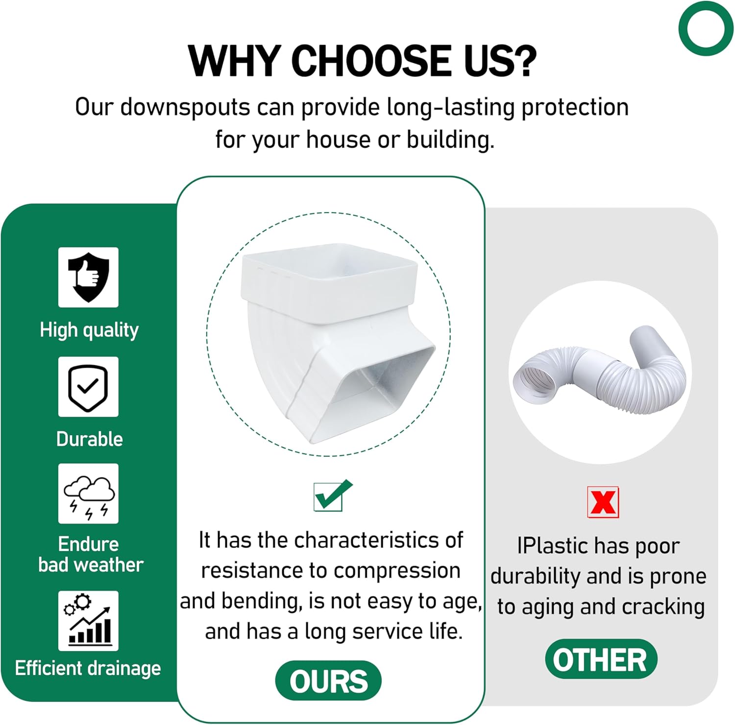 65° Gutter Elbow Roofing Gutter downspout Aluminum Downspout Elbow 2x3 White (Gutter Elbow 2x3in)