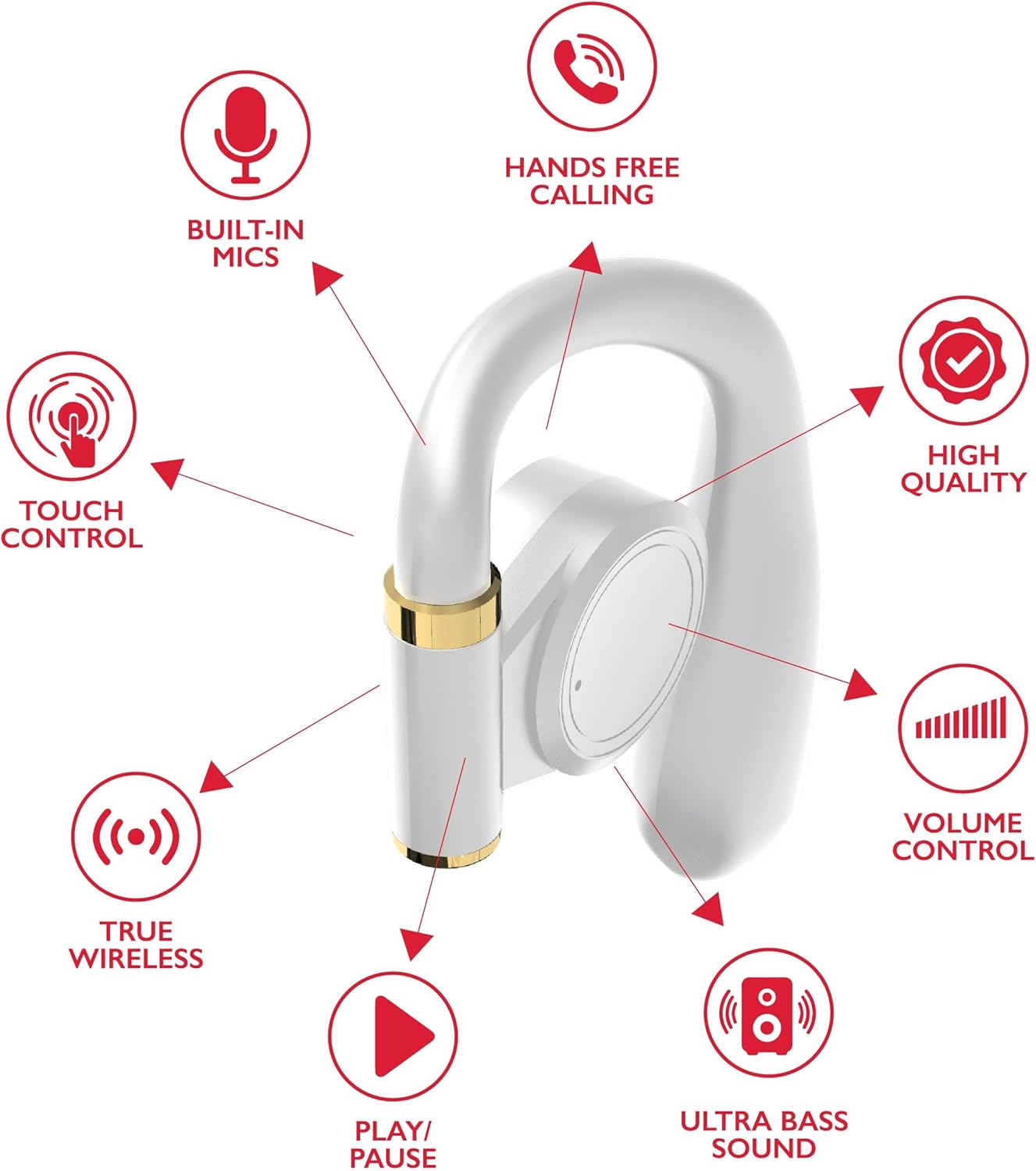 Diagram of RCA Wave-68 Earbud Features