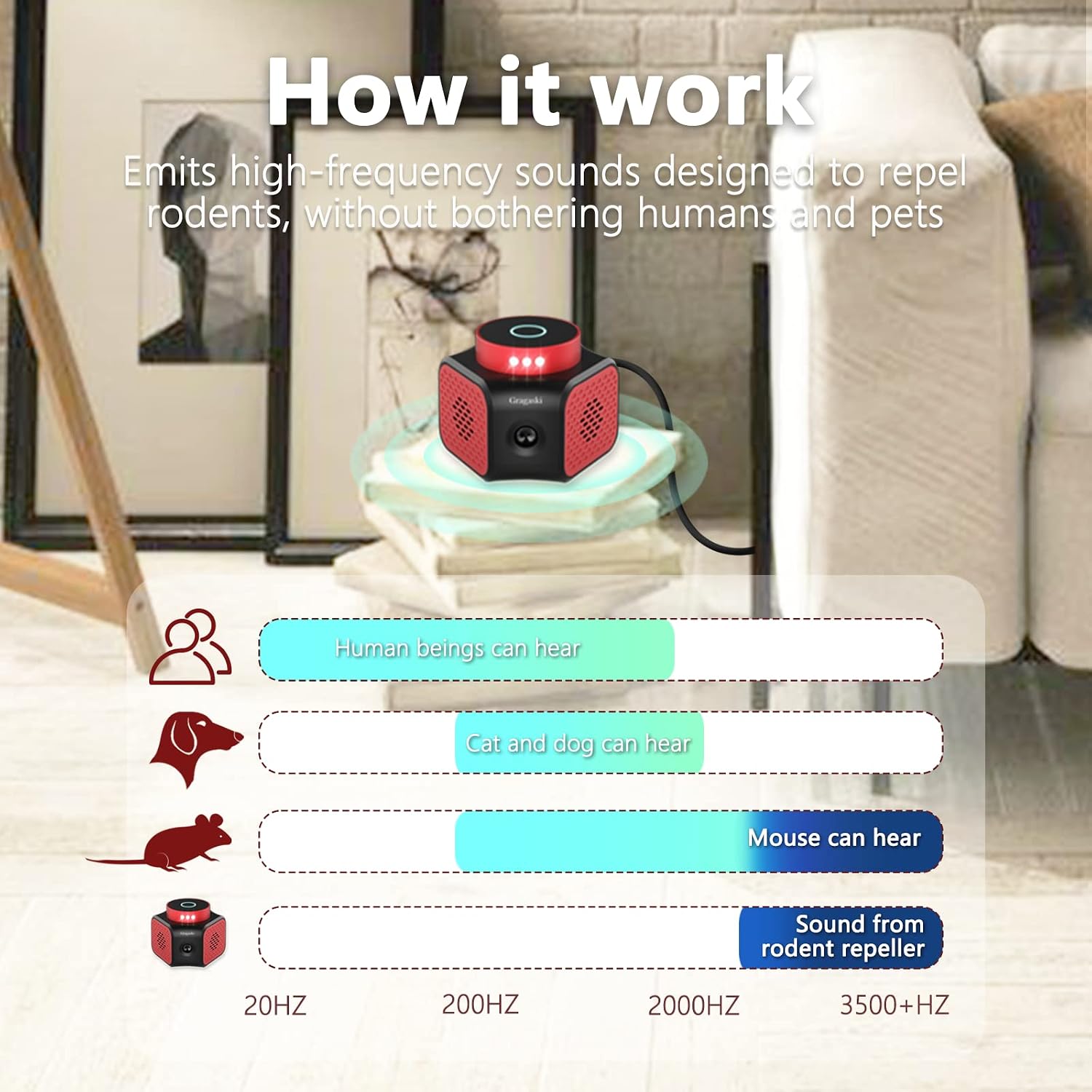 Mice Repellent Plug-ins Ultrasonic Pest Repeller, Rodent Repellent Indoor Ultrasonic Mouse Deterrent Squirrel Repellent Rat and Mice Control for Attic Basement Garage Indoor Use