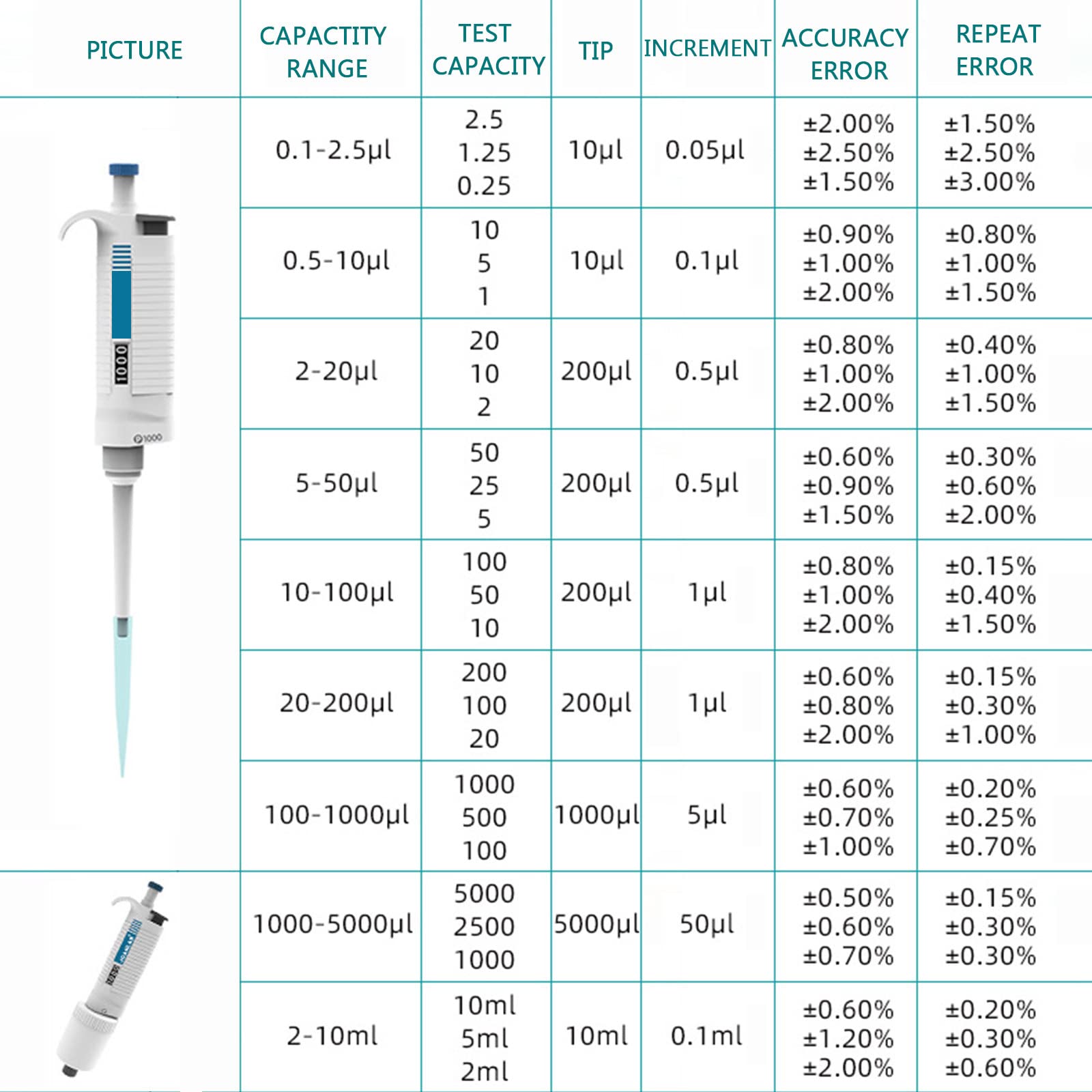 Variable Ajustable Manual De Un Solo Canal De Alta PrecisióN, Pipetas De Volumen, Micropipeta Esterilizable En Autoclave, para Laboratorio 10ml