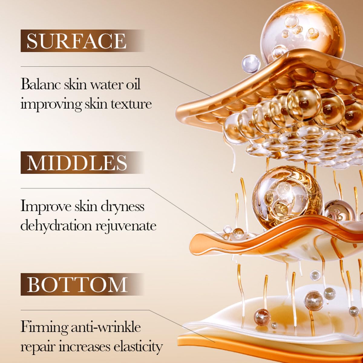 6-piece collagen skincare set, anti-aging skincare gift set including cleanser, toner, lotion, serum, cream, and eye cream. Used to improve fine lines, shrink pores, moisturize and tighten skin