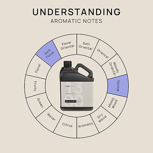 Miniatura 766 de VINEVIDA Aceite de fragancia de cuero genuino para difusores de aire frío, aceites esenciales para recarga de aceite difusor y ambientador