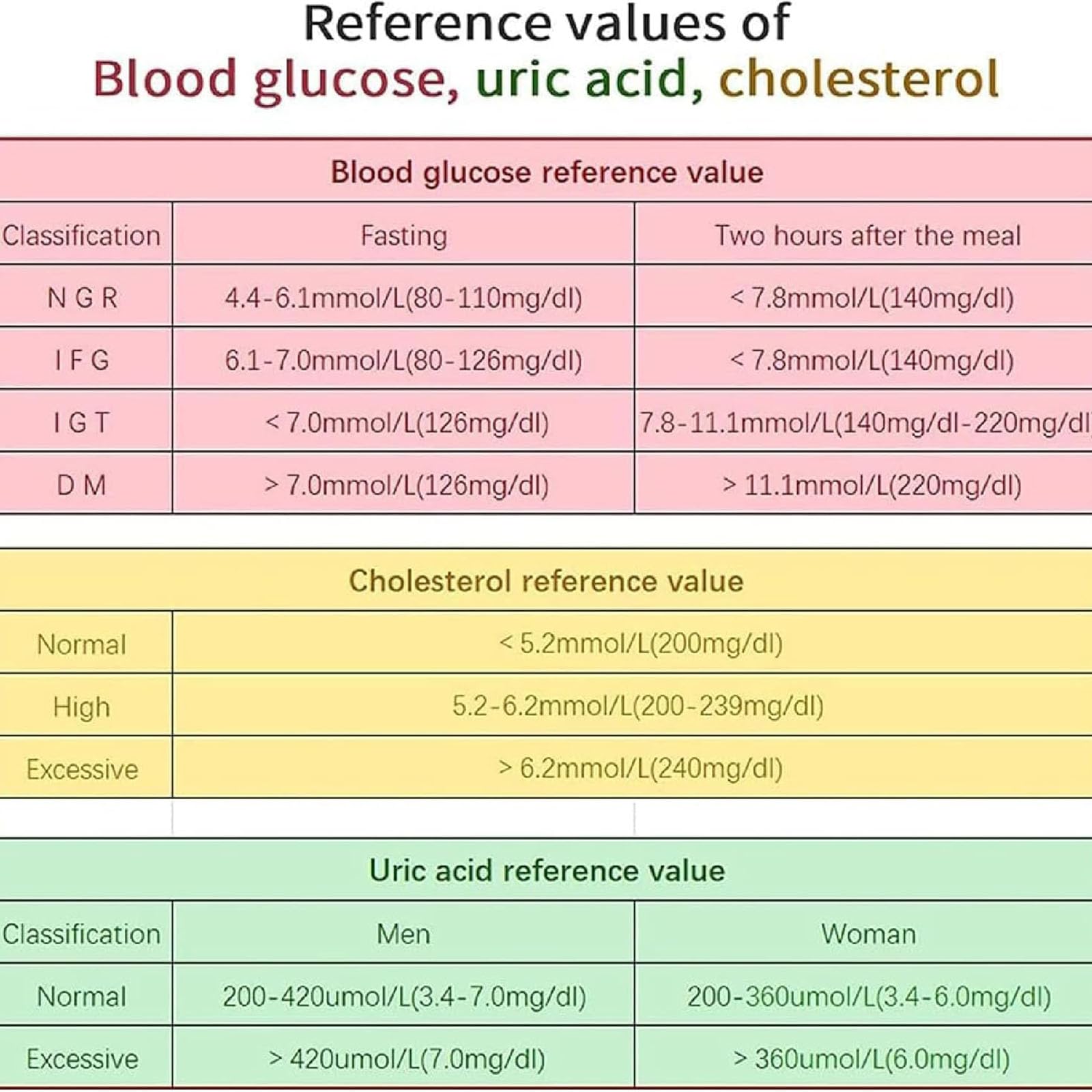 Monitor 3 In 1 Per Glucosio, Acido Urico, Colesterolo, Kit Per Esami Del Sangue Domestici, Memorizzazione Di 300 Set Di Dati Con 50 Analizzatori Di Glucosio Nel Sangue + 25 Di Acido Urico + 10 Analizz
