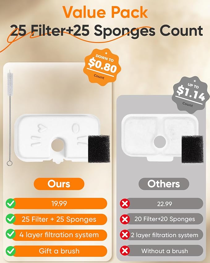 Pack de 25+25 Filtros para Fuente de Agua de Gato Compatible con PETLIBRO miniatura 5