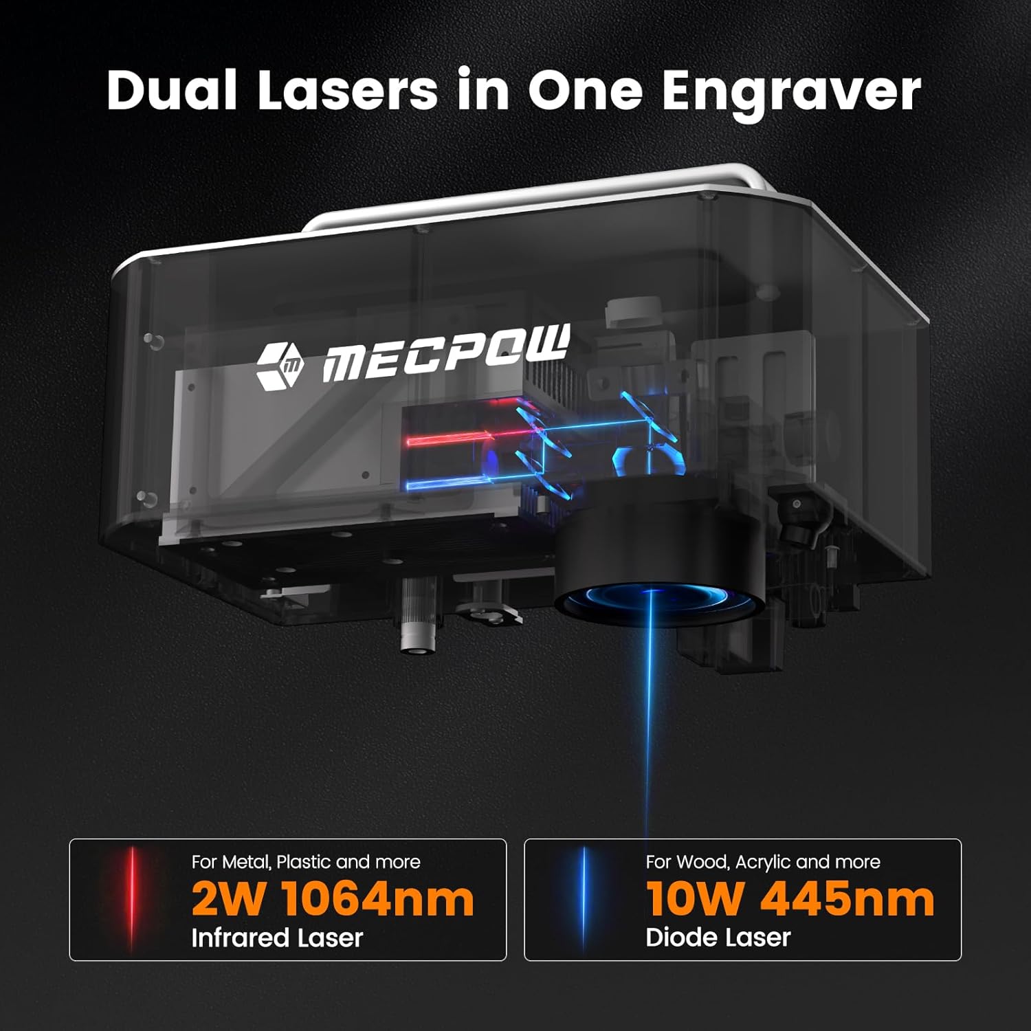 Diagram showing the dual laser system of Mecpow X1 with 2W Infrared Laser and 10W Diode Laser