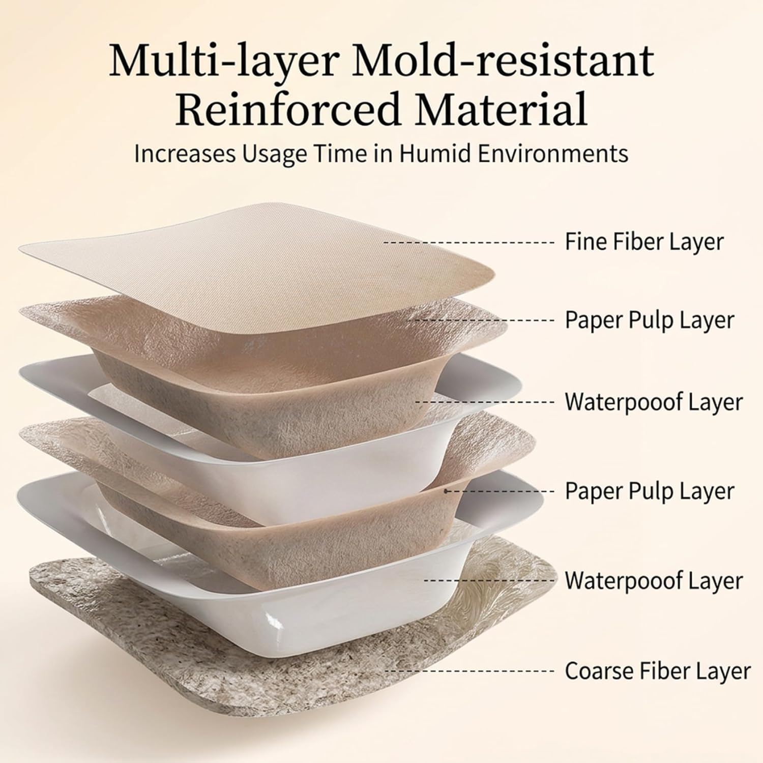 5 Pack Disposable Litter Box, Travel Litter Box Made from Eco-Friendly Pulp, Portable & Leak-Resistant Cat Boxes Disposable for Convenient Use