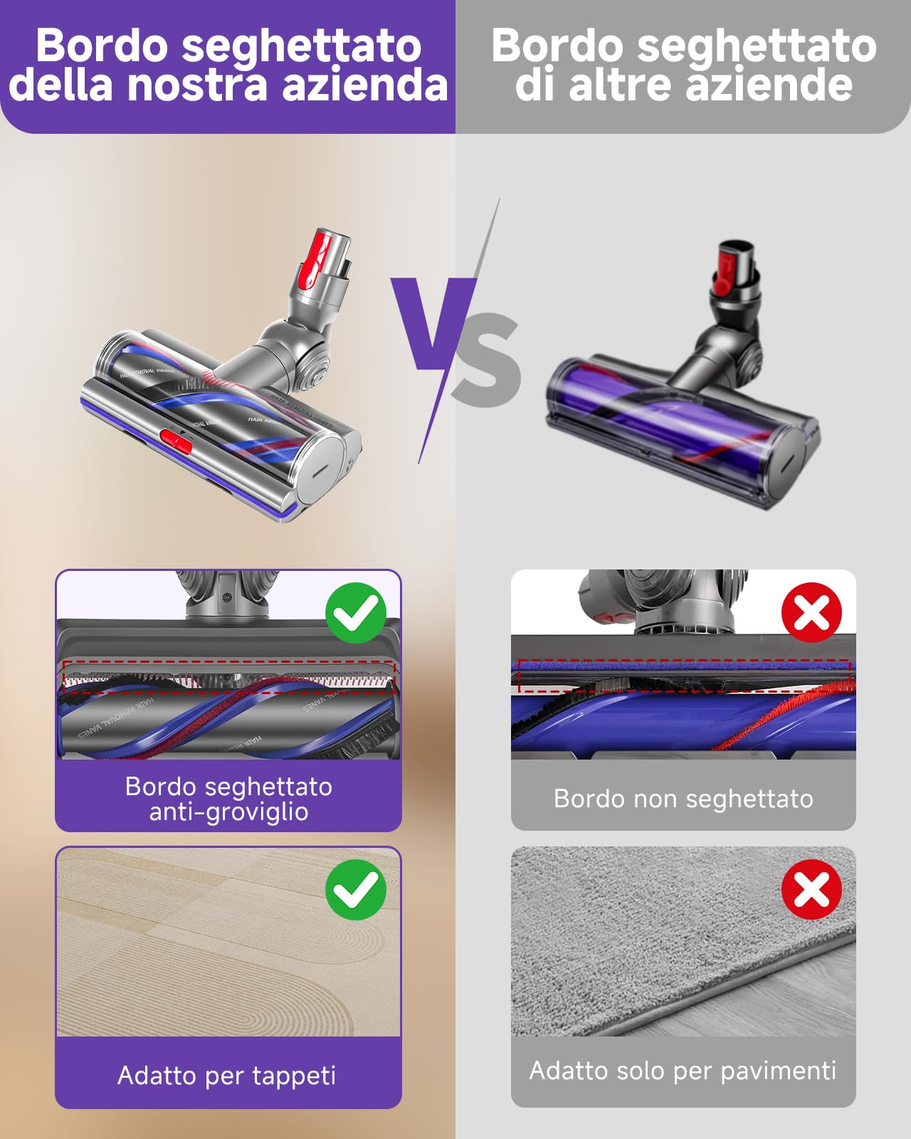 Yivy Spazzola High Torque per Dyson V11 Aspirapolvere, Spazzola Motorizzata Compatibile con V11 V15 V10 V8 V7, Ideale per Tappeti e Pavimenti Duri,Flusso d'aria Regolabile