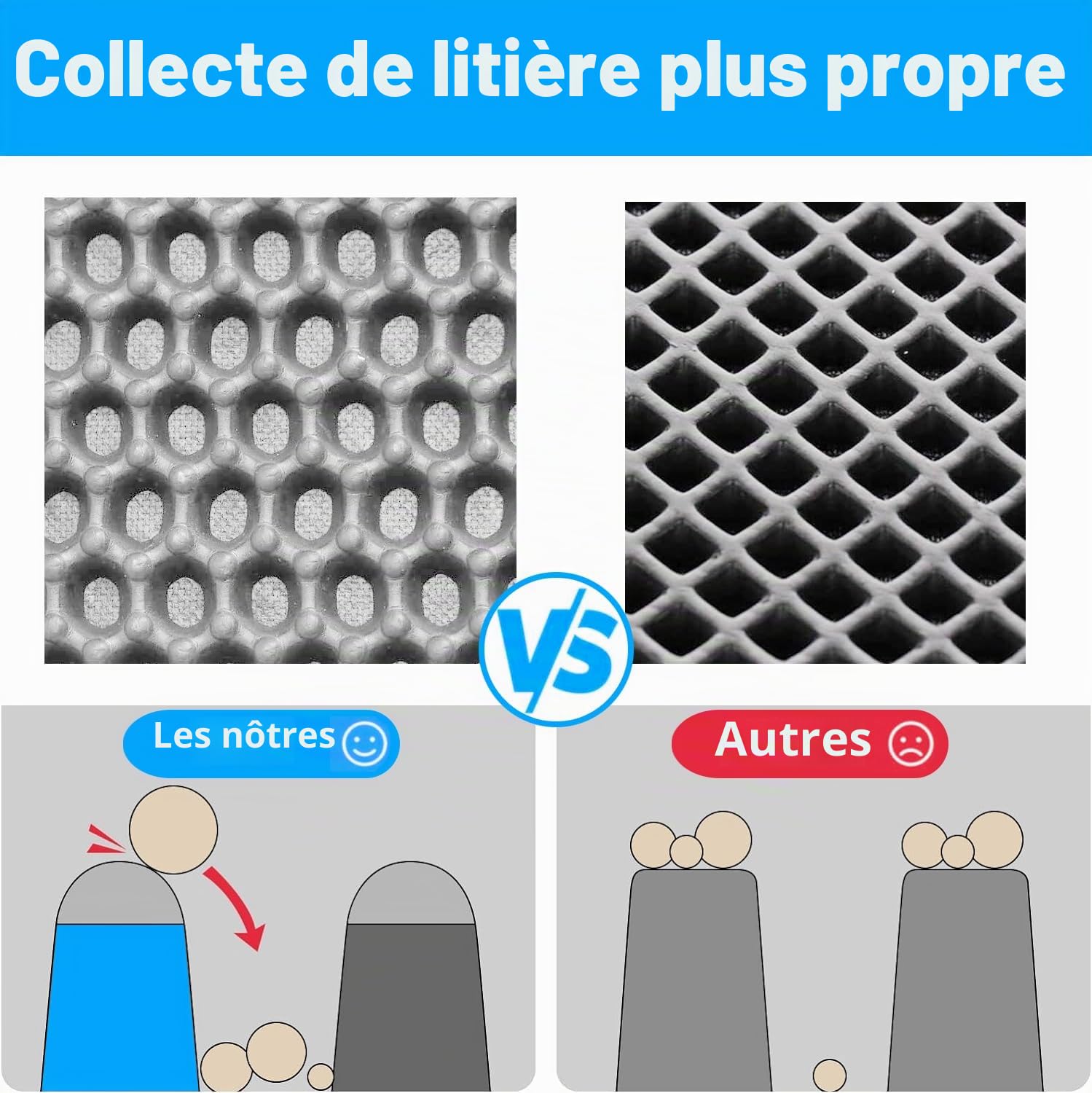 Tapis Litiere Chat xxl 90X60 CM Double Couche Conception en nid d'abeille, Tapis de Litière pour Chat Non Toxique EVA, Tapis Chat Litiere Antidérapante, Lmperméable Facile à Nettoyer Gris