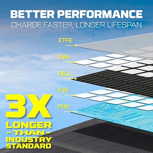 Miniatura 12 de Panel solar plegable de 110 W, kit de panel solar portátil IP65 con 2 salidas USB, cargador solar de 18 V para estación de energía portátil