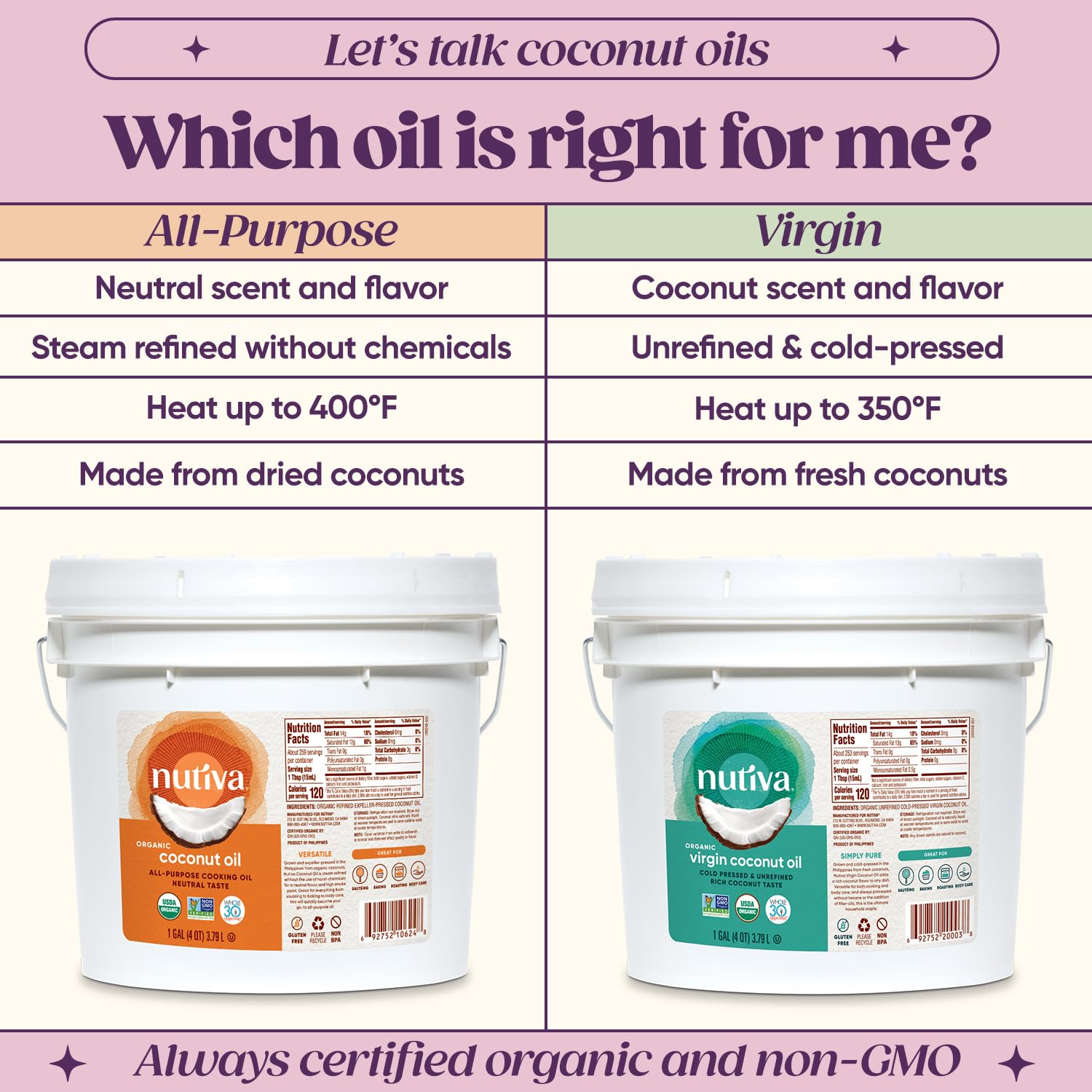 Nutiva Organic Cold-Pressed Virgin Coconut Oil, 1 Gallon, USDA Organic, Non-GMO, Whole 30 Approved, Vegan, Keto, Fresh Flavor and Aroma for Cooking & Healthy Skin and Hair