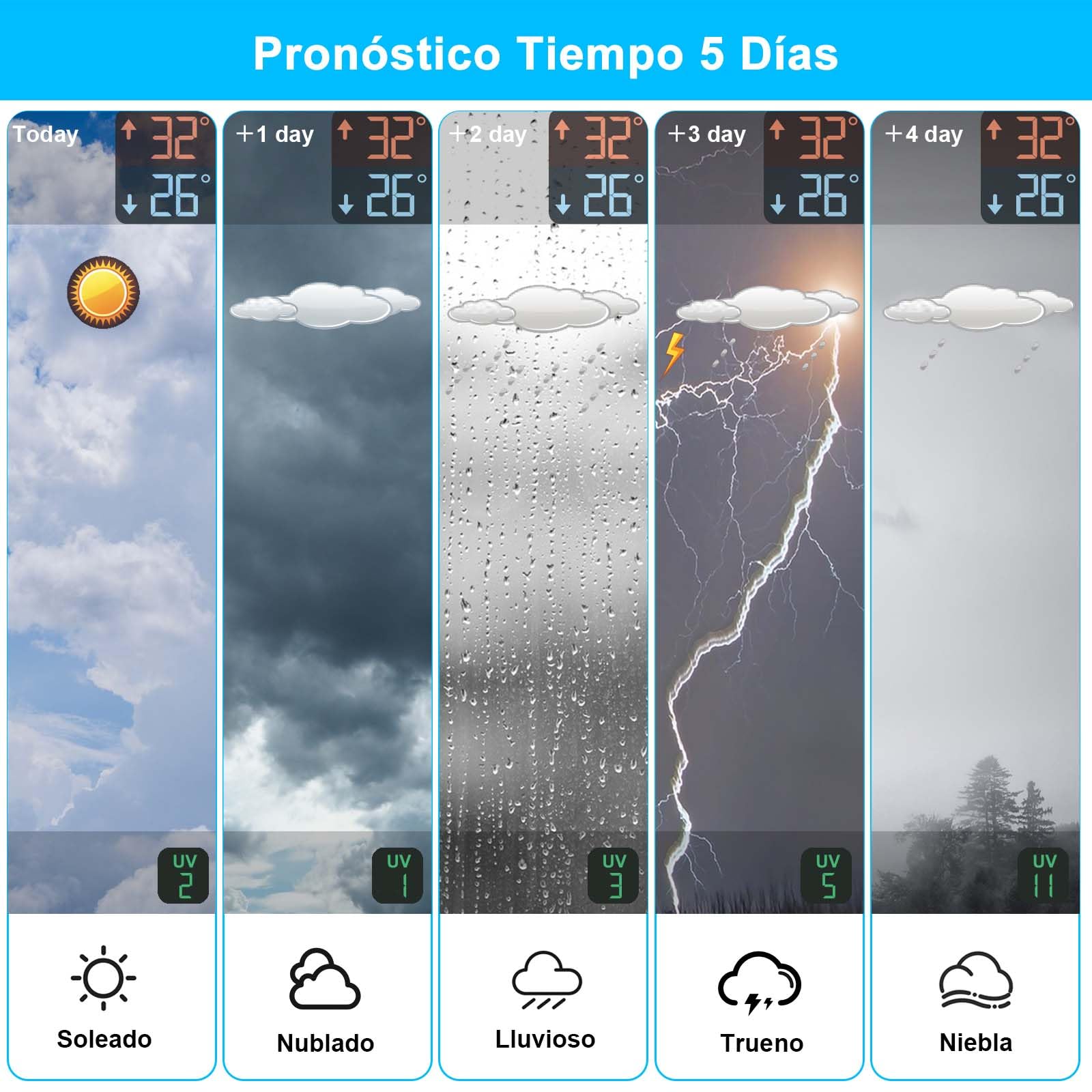 jely Estacion Meteorologica WiFi con Sensor Exteriores, Digital Estación Meteorológica Interior y Exterior Inalámbrica Termometro Higrómetro con Pronóstico del Tiempo de 5 Días, Índice UV, Despertador