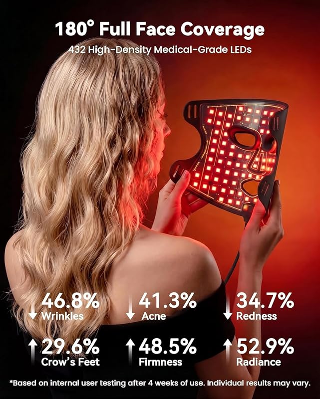 MICEYLIVE Red Light Therapy for Face Mask, Blue Light Therapy for Acne, Gifts for Women, Wrinkle LED Face Mask, 432 LED with Full Face Coverage & 3 Light Modes, Travel Bag for Home Use & Travel image 6