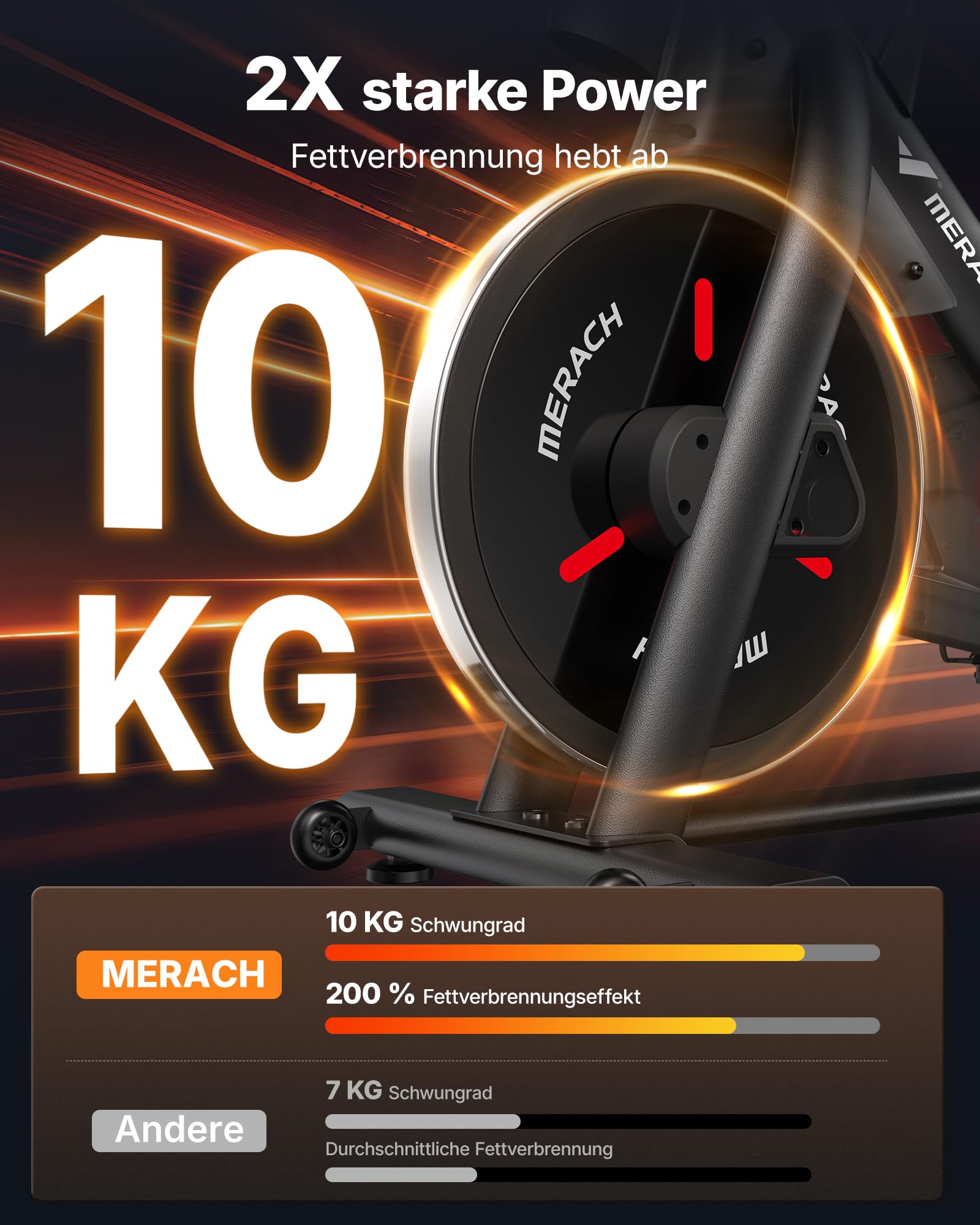 MERACH Profi Heimtrainer Fahrrad mit 21,5" Drehbarem FHD-Display, Leises Hometrainer Fahrrad mit Automatischem Widerstand, 10KG Schwungmasse, Stoßdämpfender Luftkissensattel, Eigene App, Bis 158KG