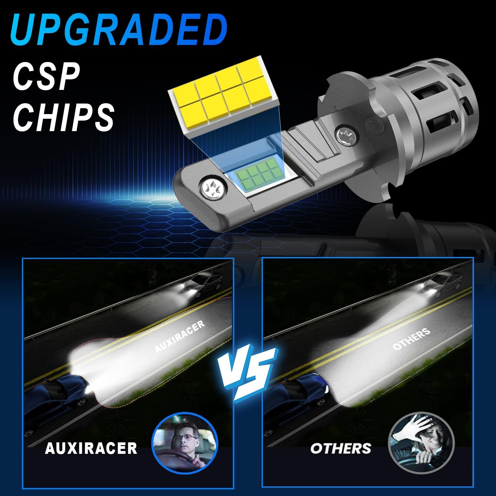 AUXIRACER H3 LED Lampadina Senza Polarità, 16000LM 80W 6500K Bianco Xenon 500% Luminoso, Fari Auto e Moto, Sostituzione Alogena per Abbaglianti e Anabbaglianti, IP68, 2 Pezzi