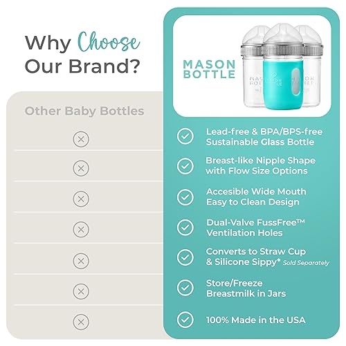 Miniatura 6 de Mason Bottle Juego de botellas de vidrio para bebés, incluye 3 biberones de vidrio anticólicos de 8 onzas, 3 pezones de flujo lento, 3 tapas +