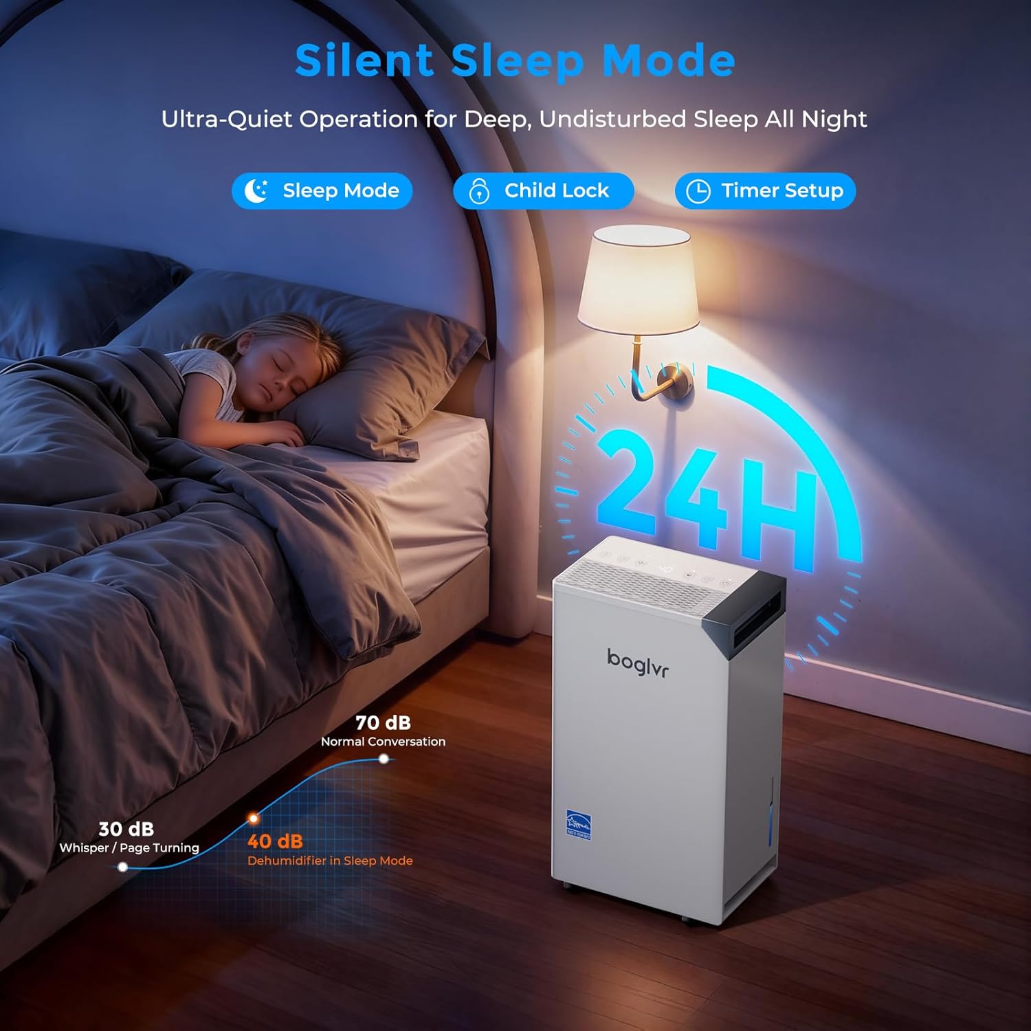 boglvr LIBRA dehumidifier operating in a bedroom with Silent Sleep Mode indicated, showing noise levels.
