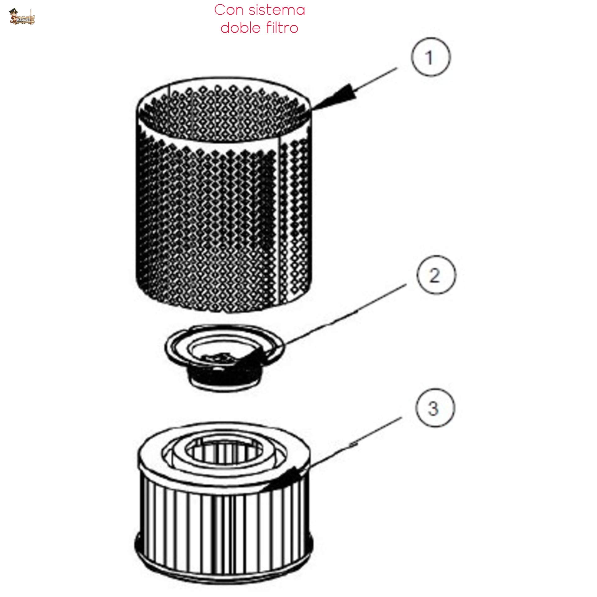 BricoLoco Aspirador de Cenizas para Estufa, Horno, Barbacoa de leña, pellets. Aspiradora Doble Filtro = Filtro de Cartucho + Rejilla Metal. Función soplador. 20 litros. ¡¡¡1.200 WATIOS!!!