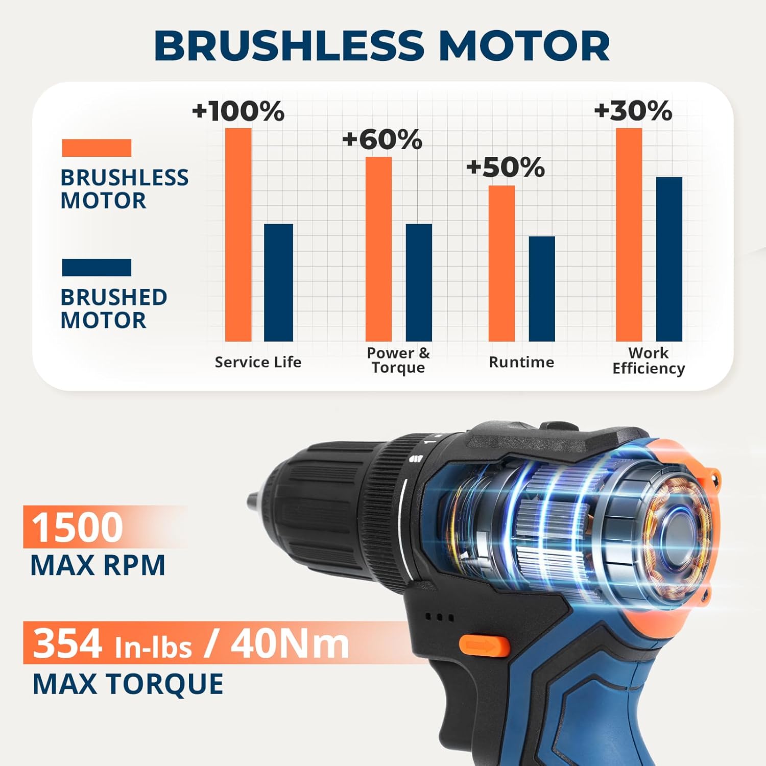 12V MAX Brushless Cordless Drill Set, Power Drill Kit with 2×1.5Ah Batteries & Fast Charger, 3/8" Keyless Chuck, 350 In-lbs Torque, 2-Speed Electric Screwdriver for Home DIY, 20pcs Accessories