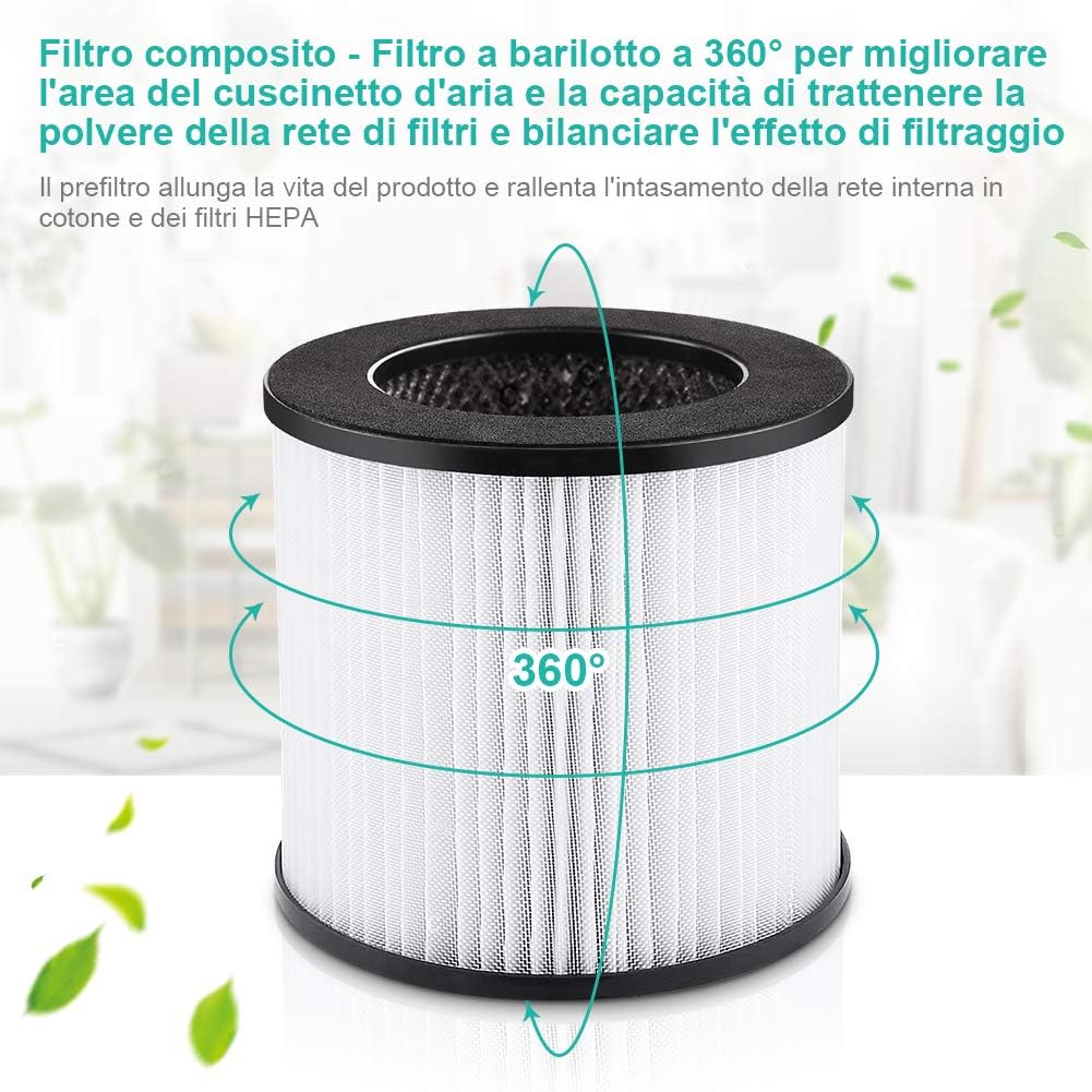 YISSVIC 360-degree composite filter design
