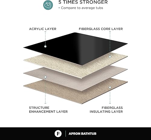 Miniatura 20 de Fine Fixtures Acrílico, bañera de fibra de vidrio con delantal integral frontal en blanco brillante, drenaje a mano derecha, 48 x 32 pulgadas