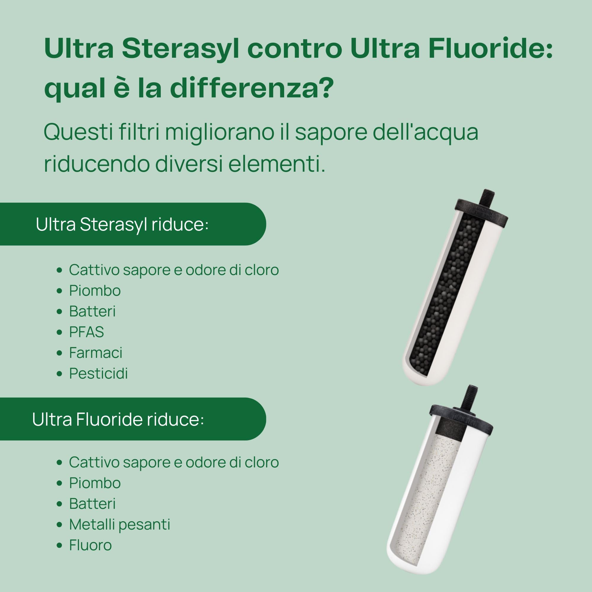 British Berkefeld Sistema Di Filtrazione Dell'Acqua A Gravità In Acciaio Inossidabile Da 1 Litro |Incl 1 Cartuccia Ultra Sterasyl |Acqua Pulita E Dal Gusto Ottimo |Non Richiede Installazione Idraulica