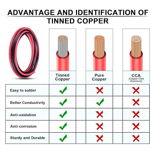 Miniatura 5 de iGreely - Cable eléctrico de cobre estañado de 6 AWG, 10 pies, color negro y rojo de 10 pies, 2 cables trenzados aislados de un solo conductor para