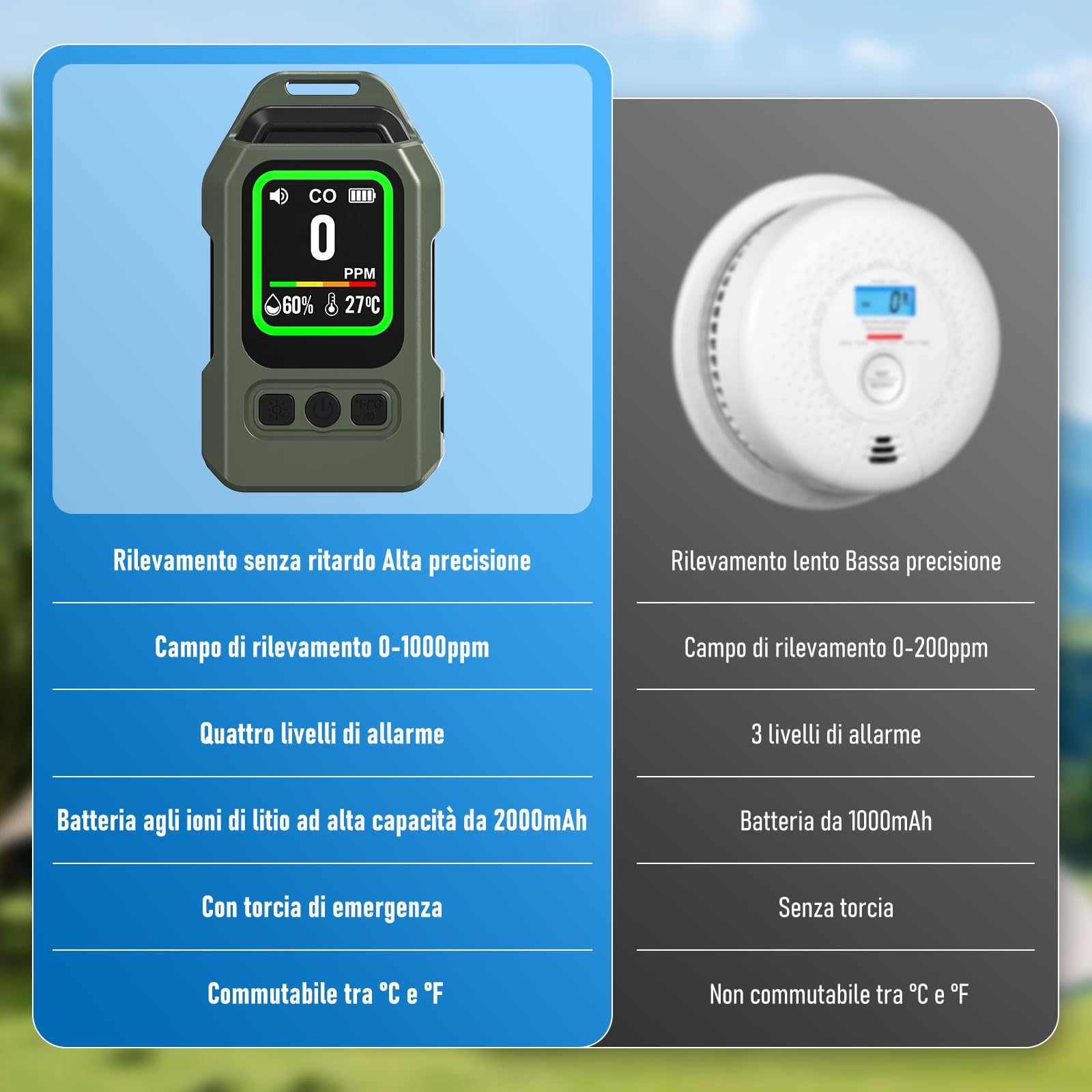 Rilevatore Monossido di Carbonio Portatile, 300 ore di autonomia, misuratore di temperatura e umidità, con funzione di allarme e torcia di emergenza, adatto per campeggio, viaggi, auto e cucina.