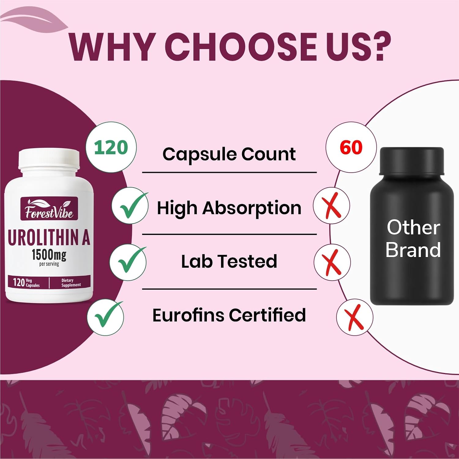 Urolithin A Supplement 1500mg, High Potency Mitochondrial Supplement, 120 Vegan Pills, 2 Month Supply, Non-GMO & Gluten Free Urolithin A+ Capsules - Image 4