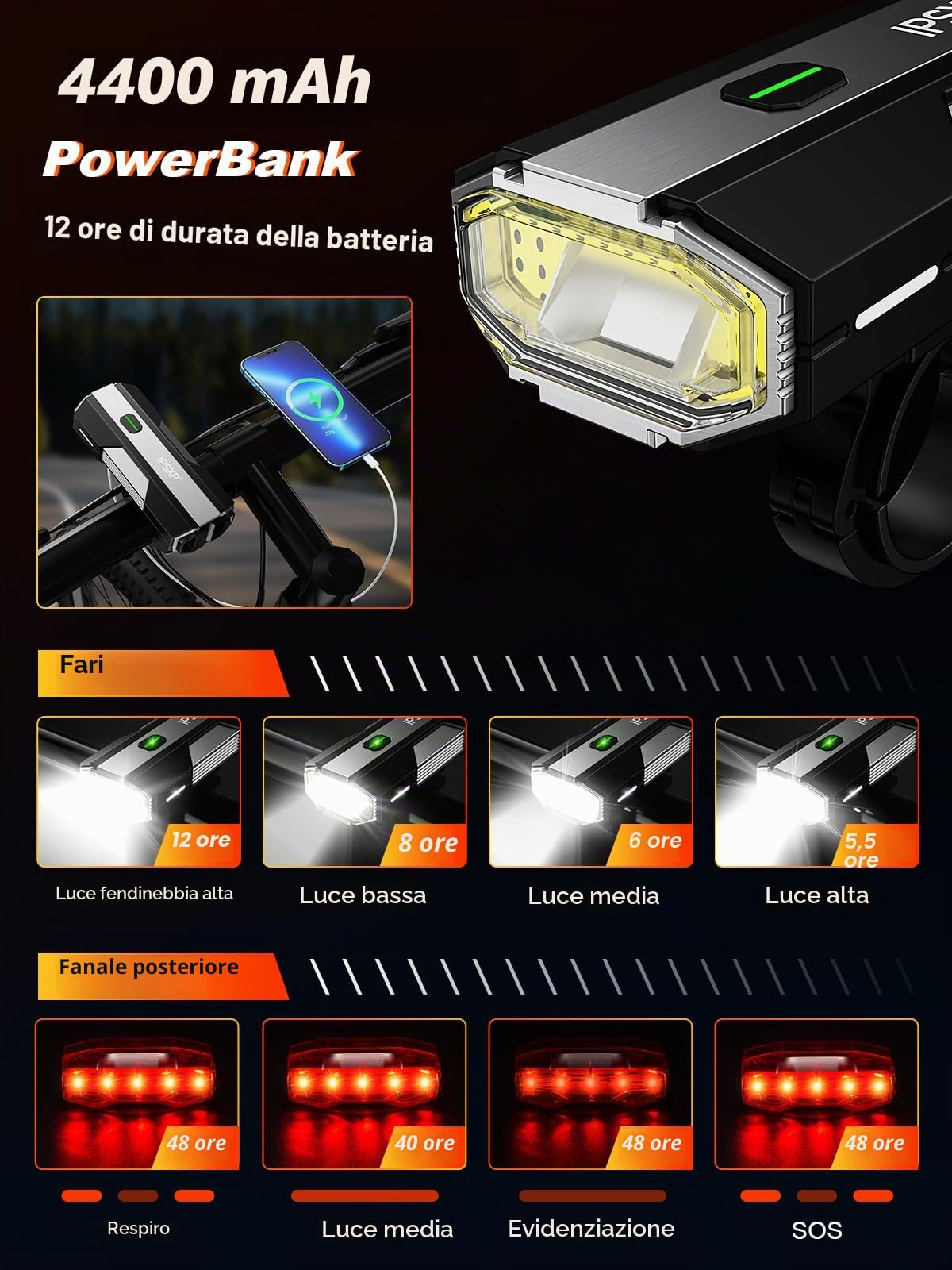 IPSXP Luci Bicicletta LED 4400mAh Luci Bici, Ricaricabili USB 5000 Lumens Luce Bici, 12 ore di utilizzo & Funzione Power Bank, IPX6 Impermeabile, Adatto a Tutti i Tipi di Bicicletta