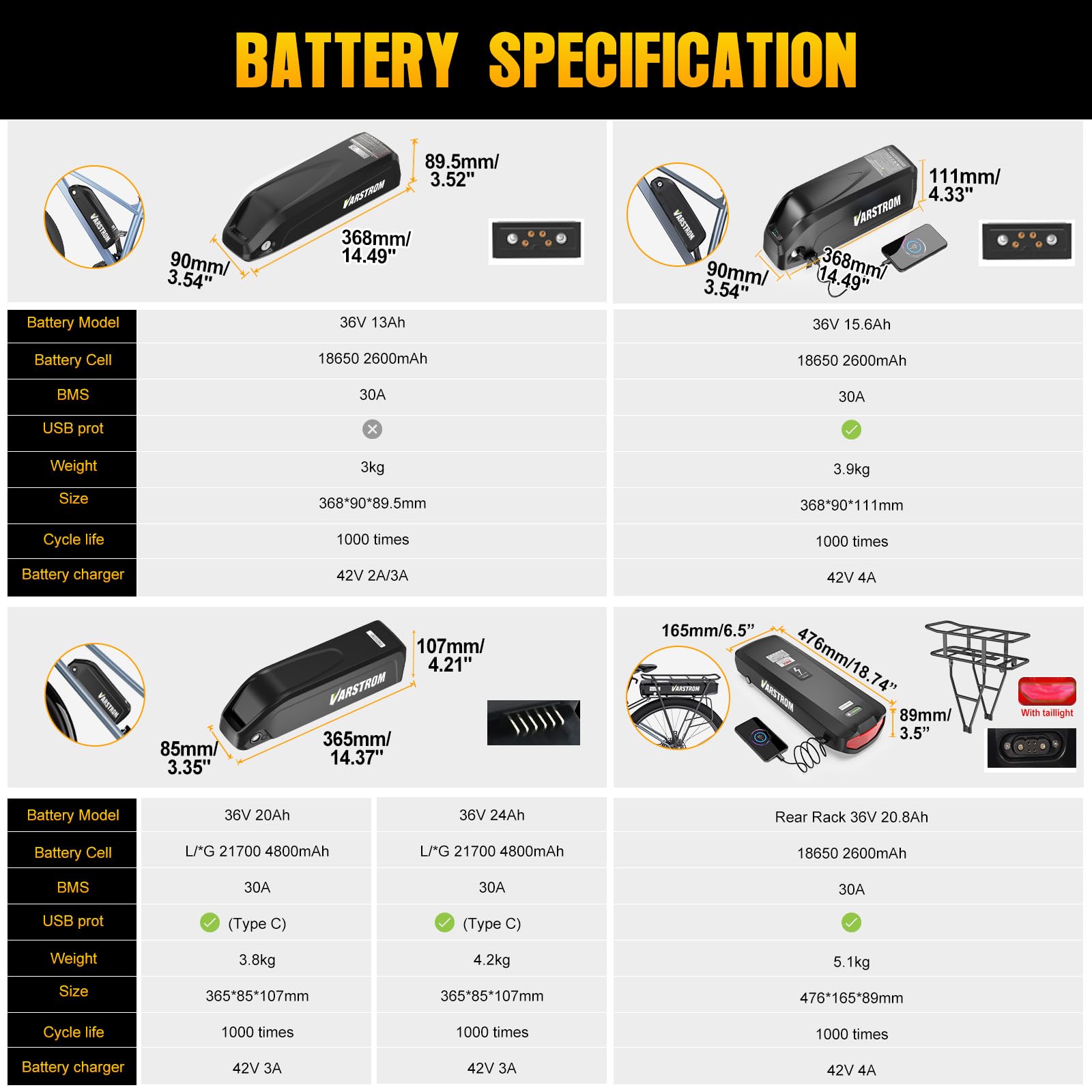 BAFANG Kit Conversione Bicicleta Electrica Mid Drive BBS01B BBS02B BBS-HD con Display & Batteria Opzionali, per BB 68-73/100 /120MM, Kit Electrico Bicicleta 250W