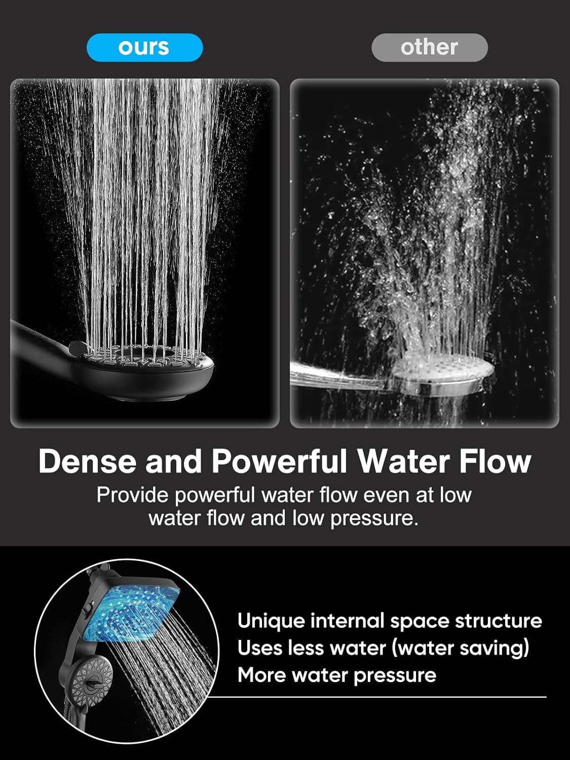 Cobbe Dual Shower Head with Magnetic Handheld, High Pressure Rain Shower Combo 2-in-1 Fixed & Detachable, Multiple Spray Modes, Built-in Magnet Dock 6ft Hose, Matte Black