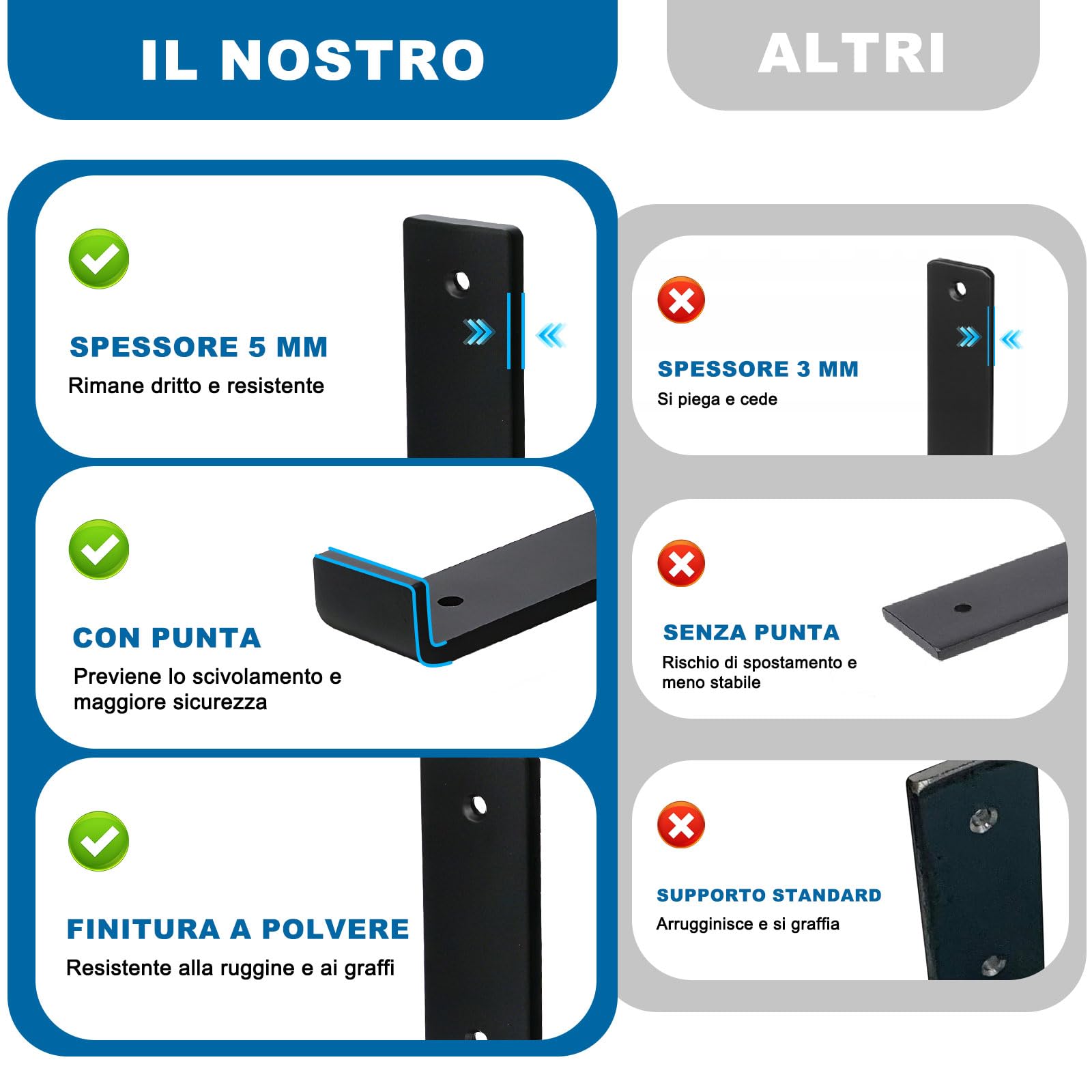 Staffe per Mensole Pesanti 8 Pezzi - Reggimensola Angolari in Acciaio da 5mm con Bordi di Sicurezza, Kit Reggi Mensole da Muro Stile Industriale Rustico Nero per Scaffali, 30cm