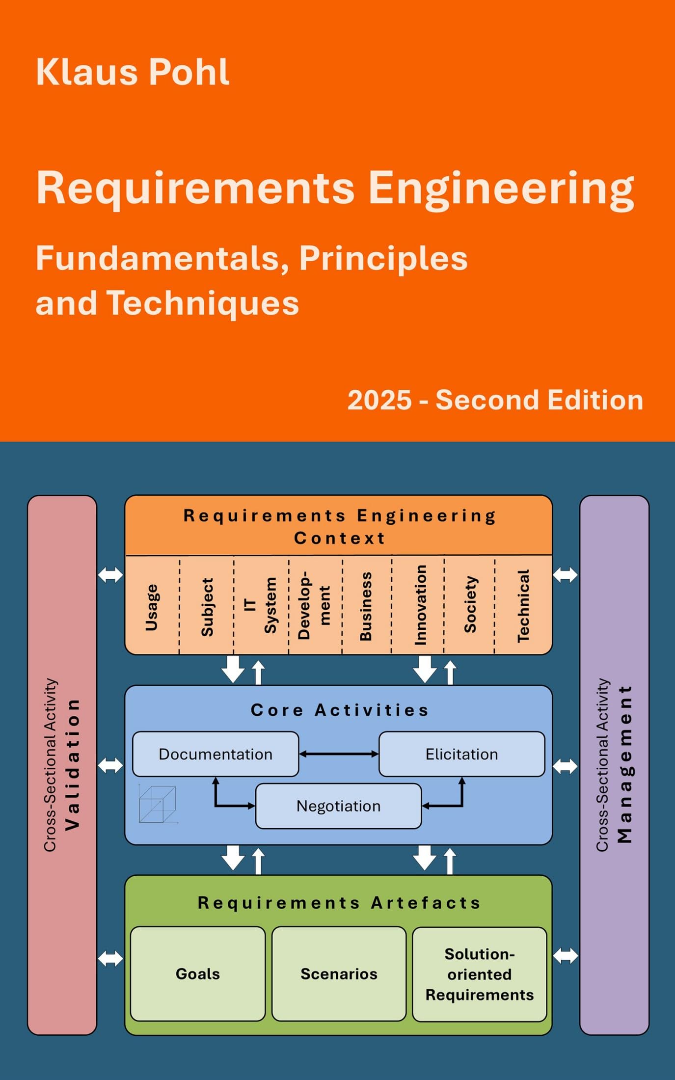 Requirements Engineering - Fundamentals, Principles and Techniques: Second Edition (English Edition)