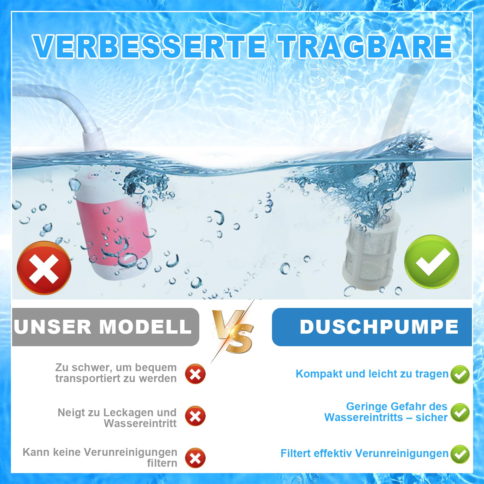 Bidet portatile per doccia, da viaggio, elettrico, portatile | Bidet elettrico (5 x 14 cm) con serbatoio dell'acqua da 3 l e batteria USB, doccetta da viaggio per campeggio, viaggi, bagno