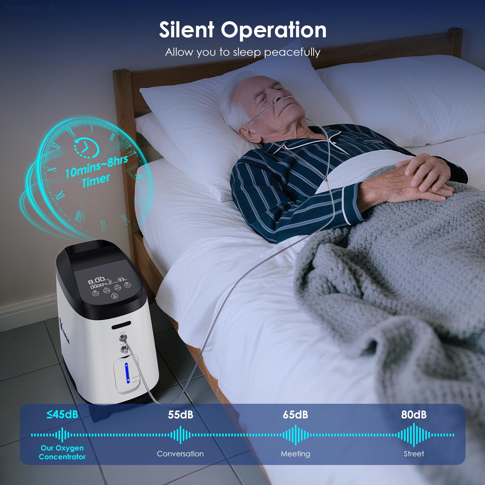 Concentrador de oxígeno, 1–9 l/min ajustable. Concentrador de oxígeno portátil, dispositivo de oxígeno portátil al 93% para uso en el hogar y en viajes, accesorios completos para emergencias