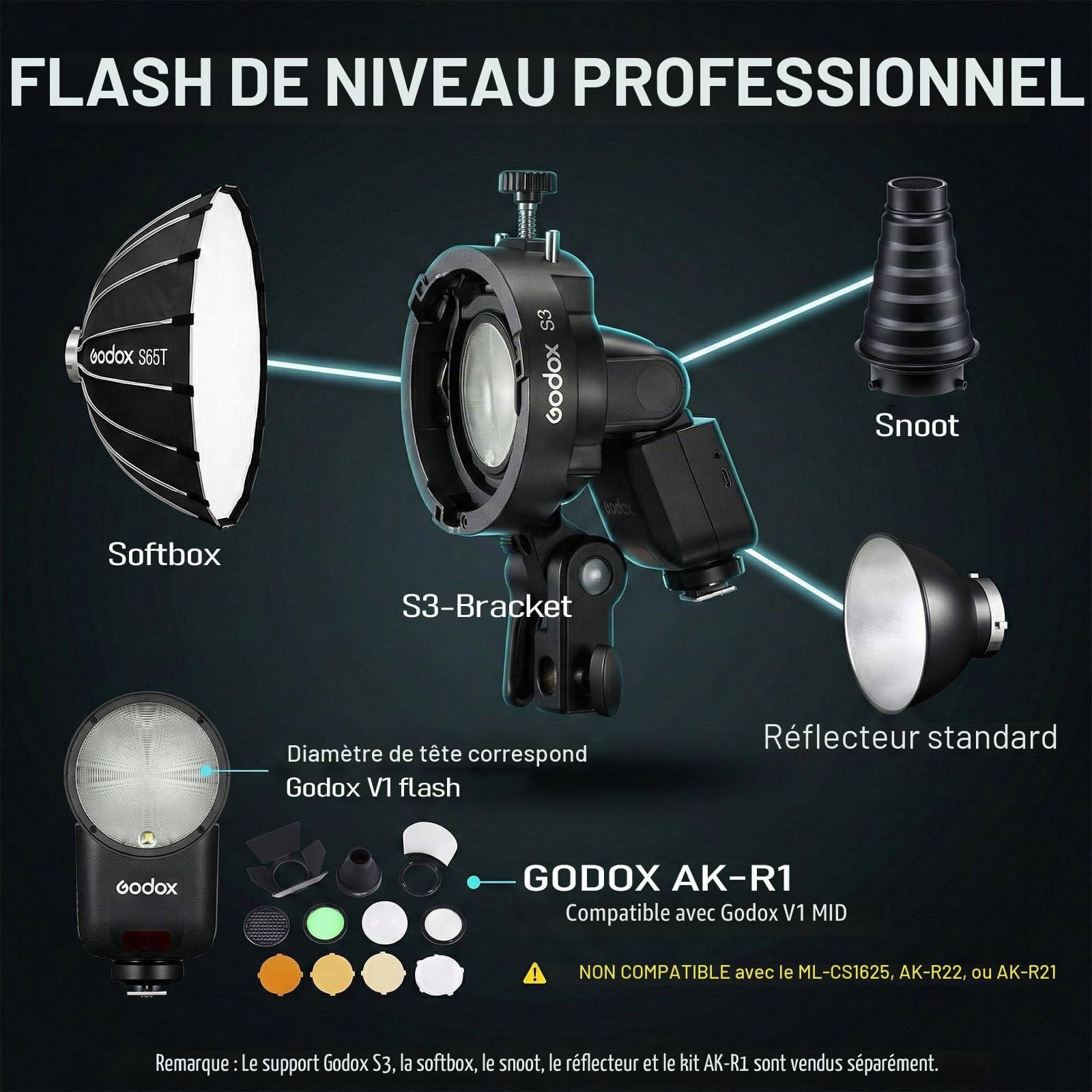 Godox V1 Mid C Flash pour Canon, Speedlite à tête Ronde 55Ws, Optique 24mm, 650+ éclairs, TTL/HSS 1/8000s, Flash de Voyage V1MID pour Canon EOS 2000D R7 R6 Mark II R10 R5 R8 R100 R6 RP M50 600D 90D