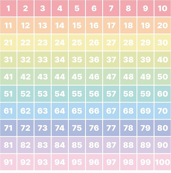 PACKLIST Numbers 1 to 100 Poster for Kids – Giant A1 (84x60cm) Educational Wall Chart | Colourful Counting Learning Tool for Nursery, Classroom & Playroom | Premium 160gsm Paper | Plastic-Free