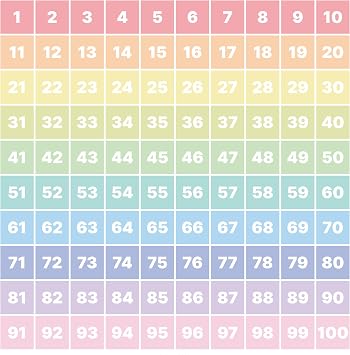 PACKLIST Numbers 1 to 100 Poster for Kids – Giant A1 (84x60cm) Educational Wall Chart | Colourful Counting Learning Tool for Nursery, Classroom & Playroom | Premium 160gsm Paper | Plastic-Free