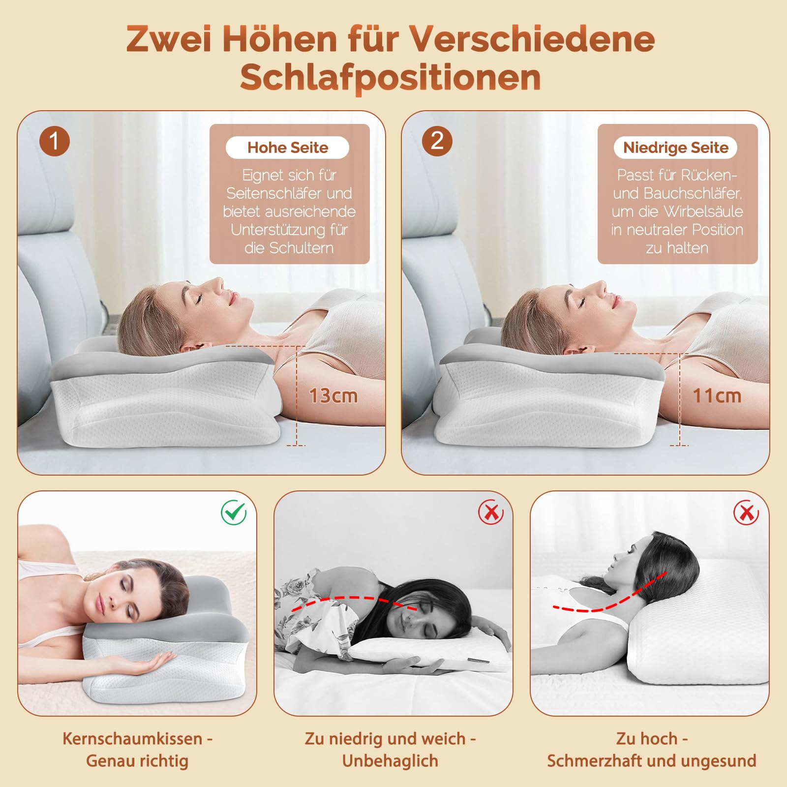 LOFTER Oreiller Coussin Memoire de Forme,Oreiller Ergonomique Cervical