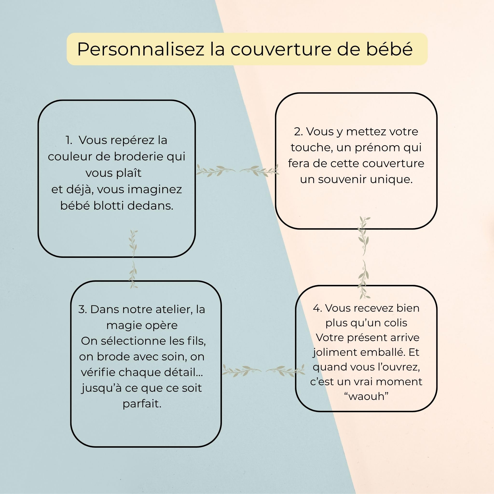 Couverture Bébé Personnalisée brodée Prénom Initiales Fleurs- Idée Cadeau Original Toutes Occasions, Fille, Garçon