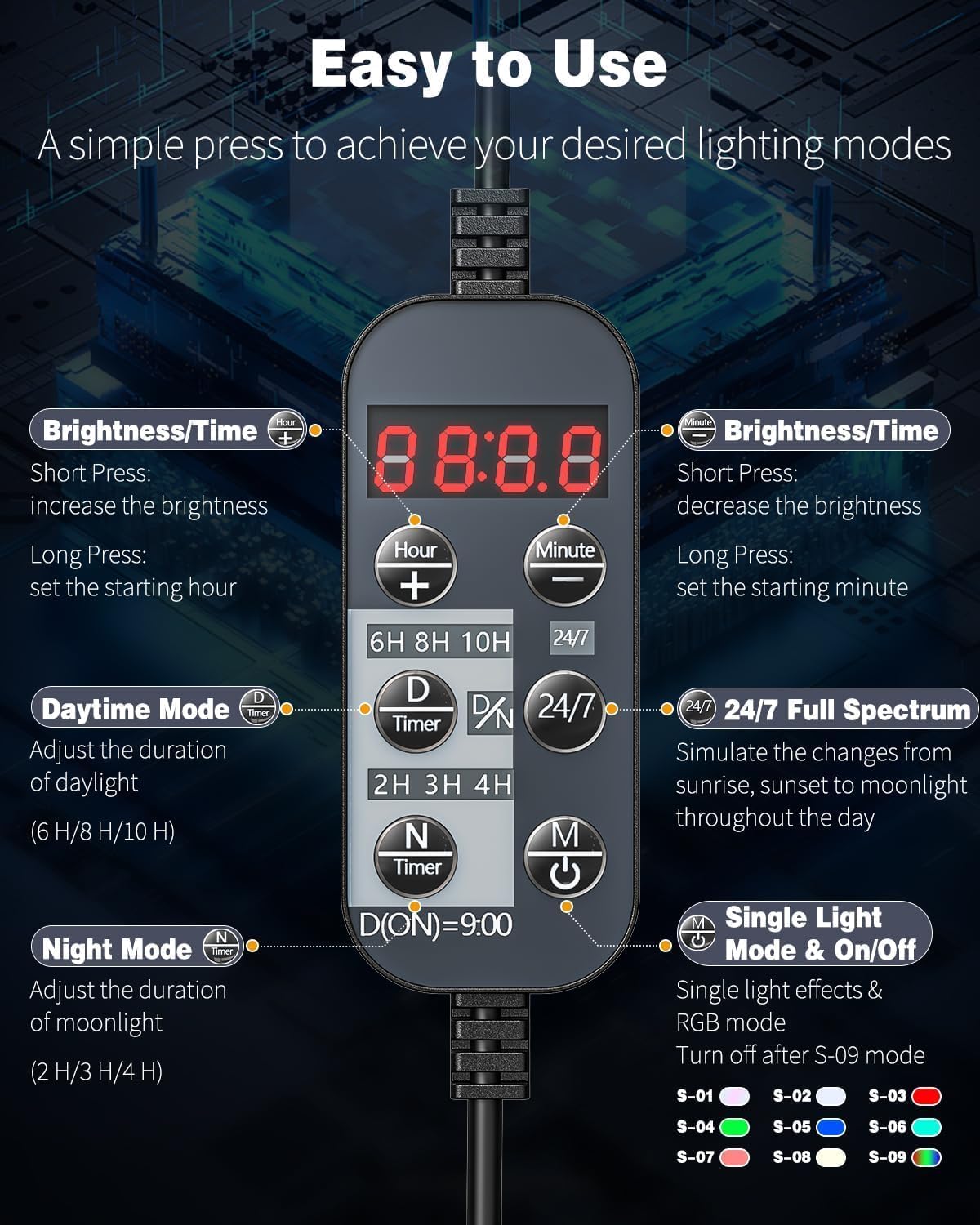 Diagram of the inline controller with button functions