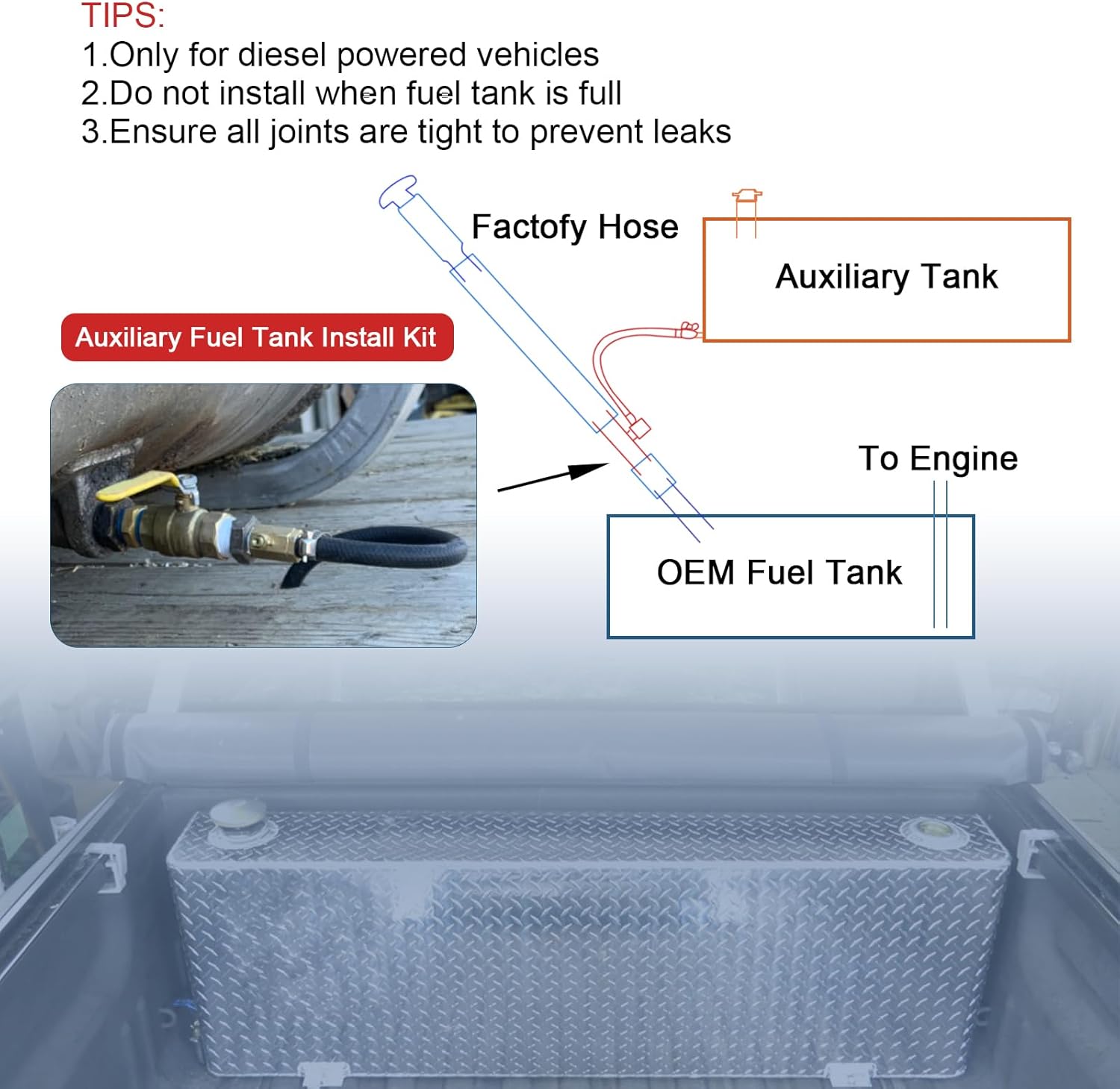 Auxiliary Fuel Tank Install Kit Diesel Installation Kit Compatible With 2013-Currently Dodge Ram 1500 2500 3500, Gravity Fueled Auxiliary Fuel Tank With 1 3/4" Fill Line Replace# 11408