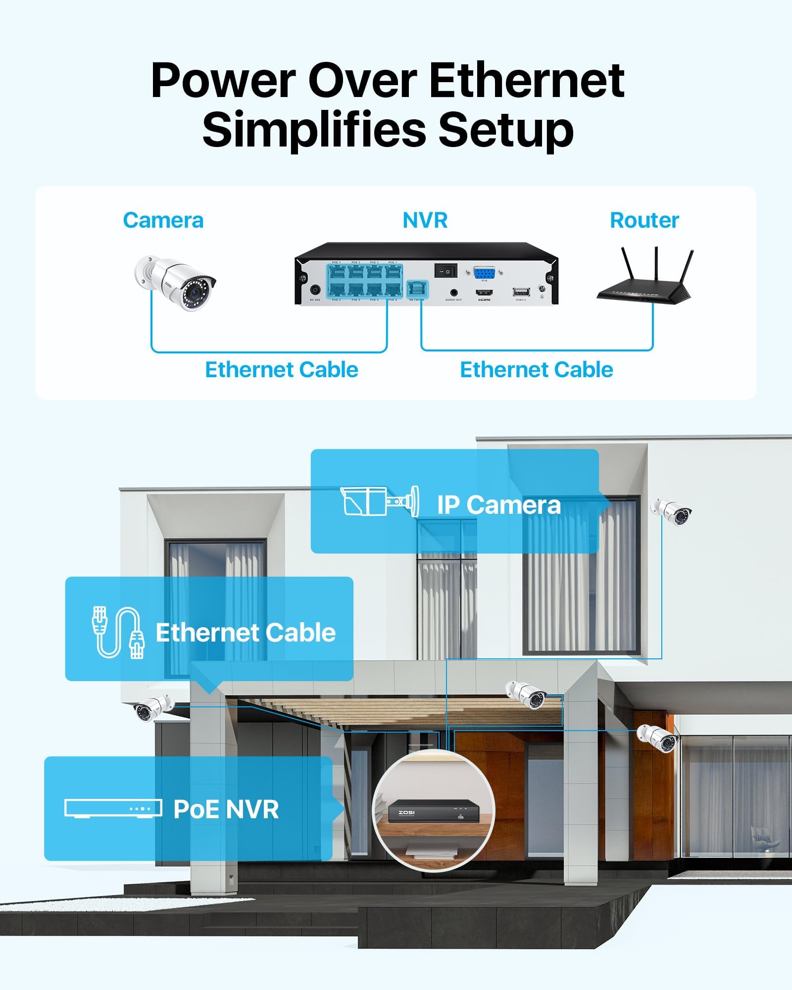 ZOSI PoE Kit Videosorveglianza Esterno, 4K NVR 8CH 2TB + 8x 5MP Telecamera, Impermeabile IP66, Visione Notturna di 30 metri, Rilevamento del Movimento,Registrazione 24/7, Accesso Remoto